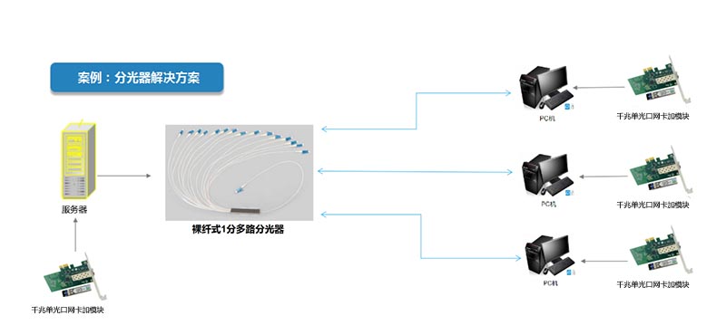 分光器解決方案(圖1)