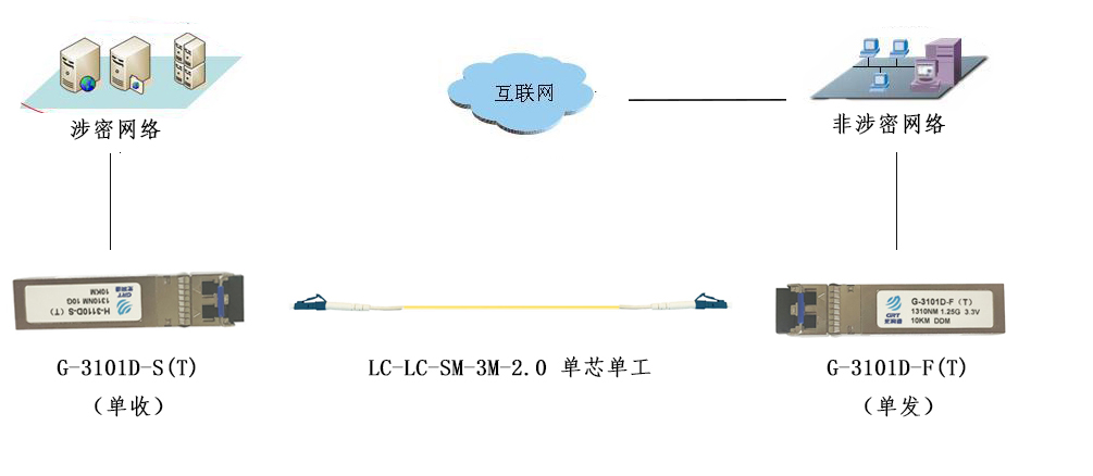 光潤通-單向解決方案(圖3)