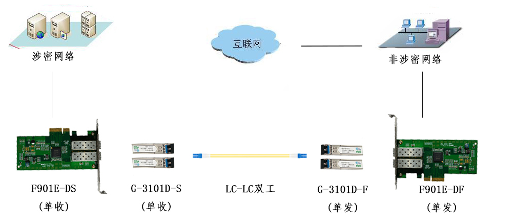 光潤通-單向解決方案(圖2)