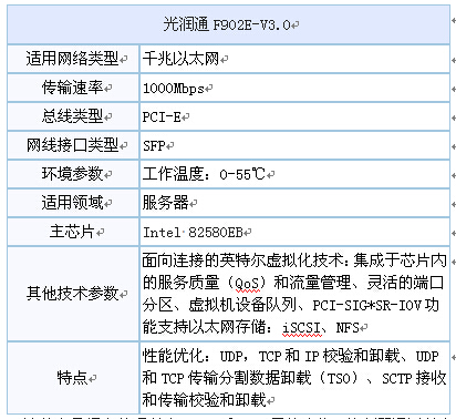 千兆網卡