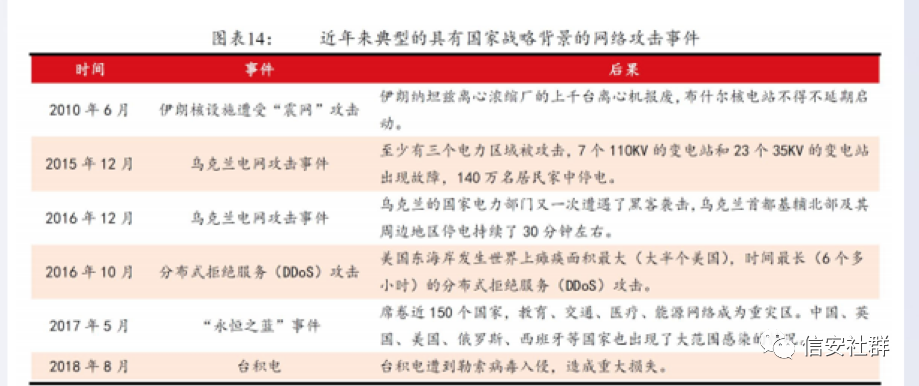 信創產業加速發展 國產化替代方興未艾 | 細數信創發展歷程(圖3)