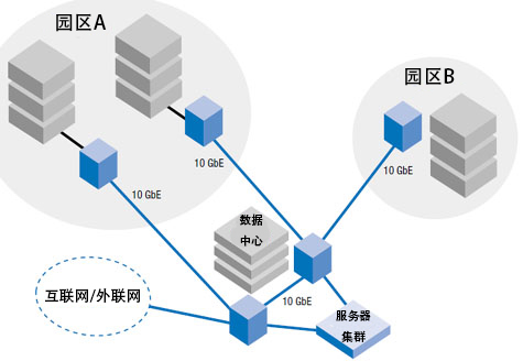什么是10G以太網卡？(圖1)