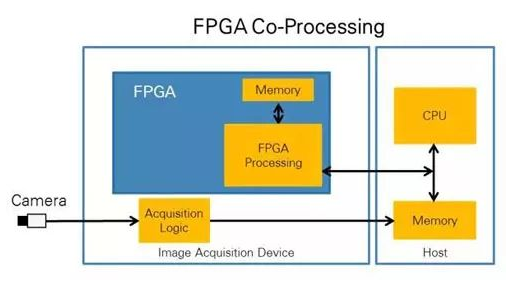 CPU vs FPGA，圖像處理誰更厲害？(圖1)