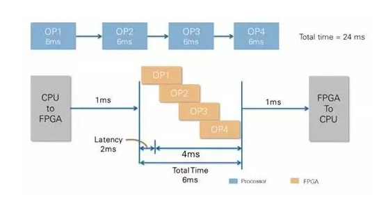 CPU vs FPGA，圖像處理誰更厲害？(圖3)