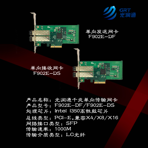 單向傳輸網卡