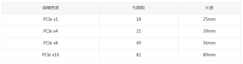 pcie規格
