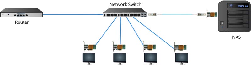 如何使用10G網卡搭建NAS存儲網絡?(圖2)