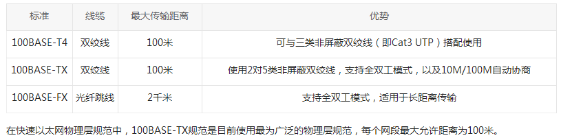 快速以太網