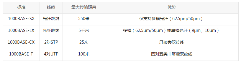 千兆以太網