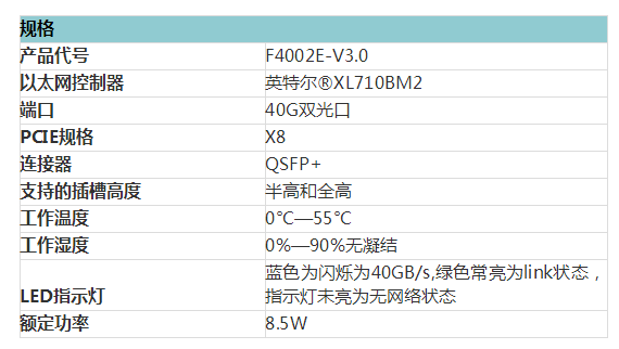 40G網卡