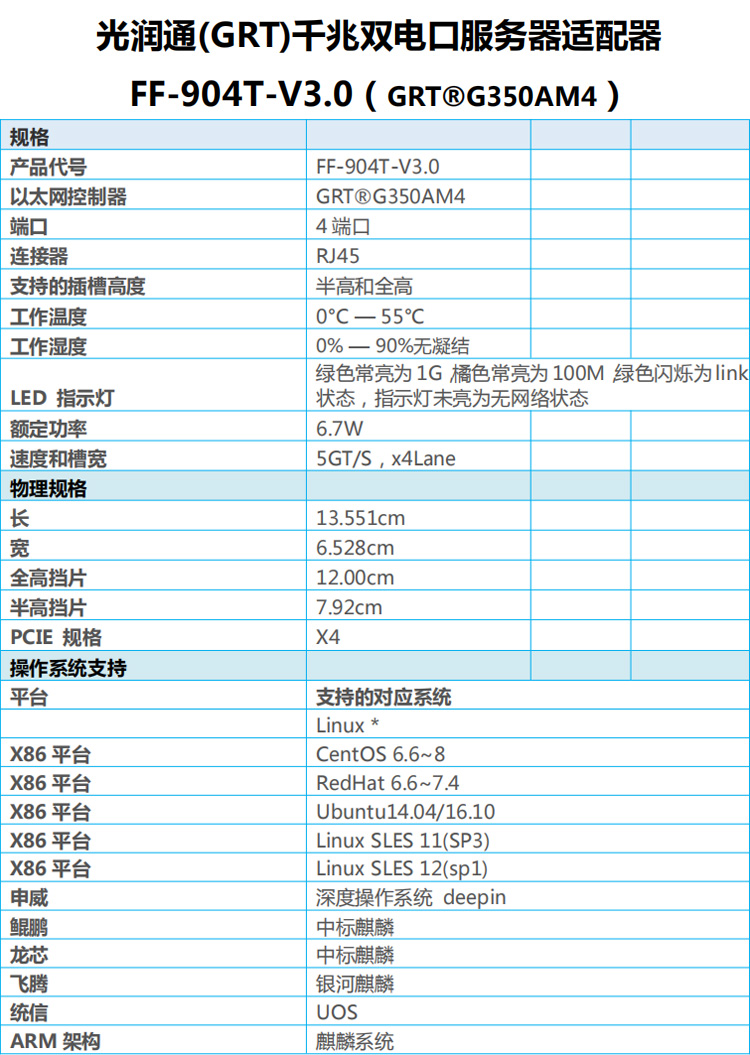 光潤通千兆四電口PCI-E X4光潤通自主G350AM4芯片網卡FF-904T-V3.0(圖1)