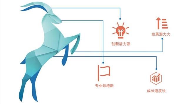 喜訊！祝賀光潤通科技入選2021年瞪羚企業名單(圖2)