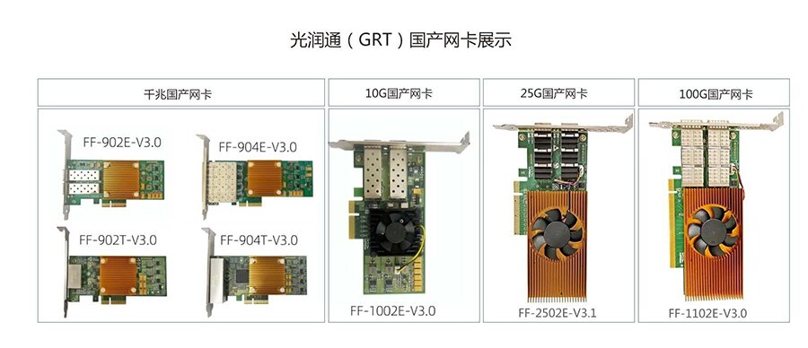 光潤通網卡